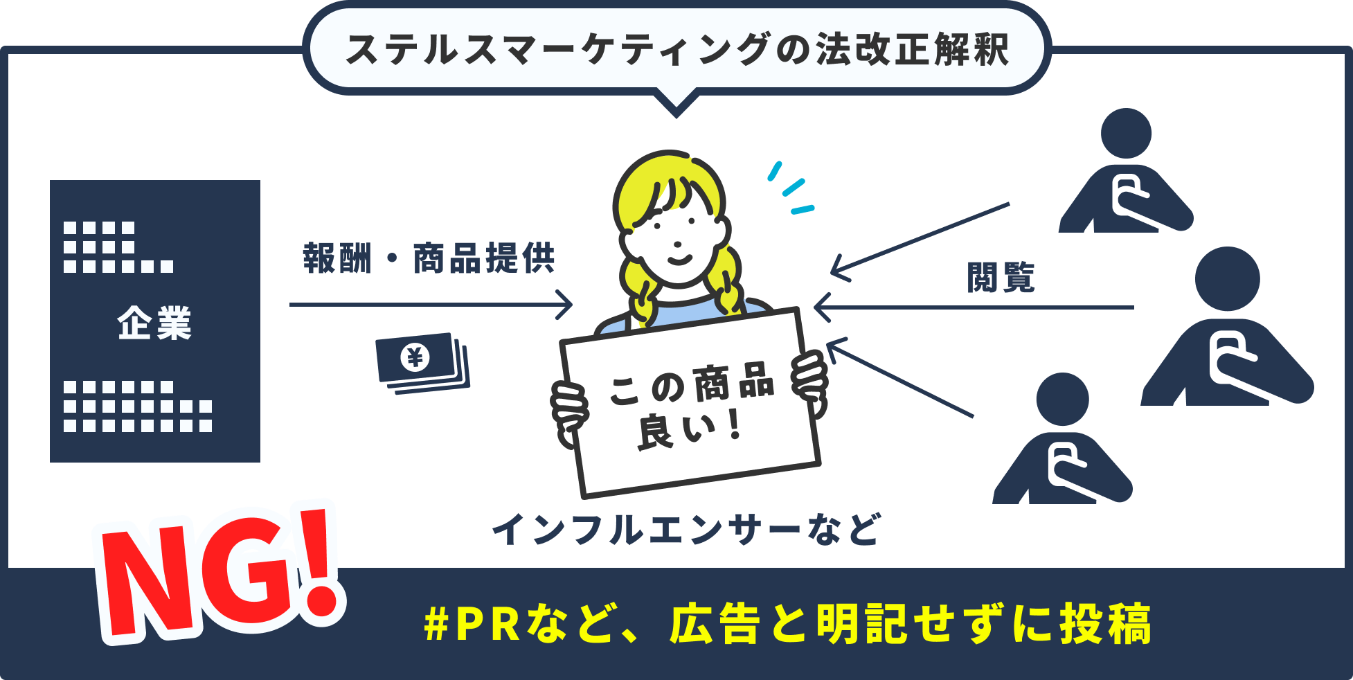 ステルスマーケティング法改正の図解